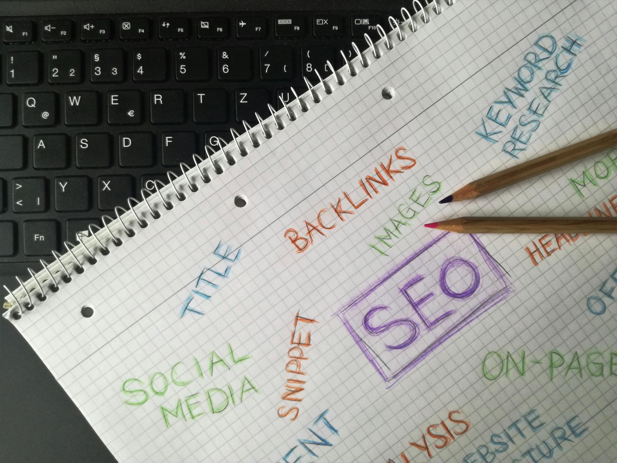 SEO Background
